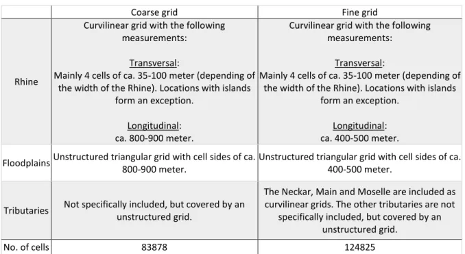 Table 4: summary of the two computational grids that have been created. 