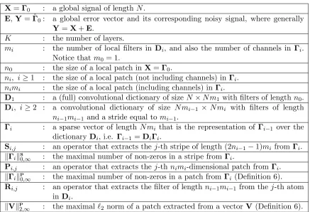 Table 1: Summary of notations used throughout the paper.