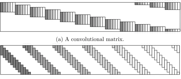 Figure 1: The two facets of the convolutional structure.