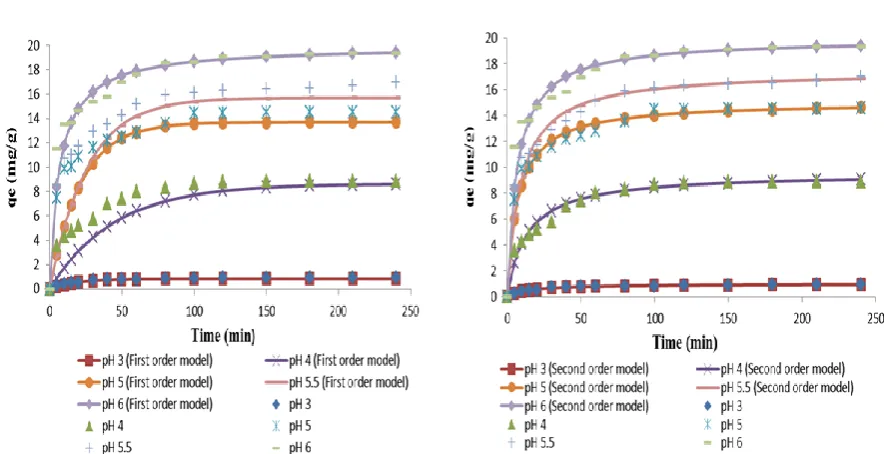 Fig 1: (a) Synthesis of aniline formaldehyde condensate (AFC) (b) Schematic of metal ion and aniline- formaldehyde resin interaction (c) Desorption of metal ions from aniline-formaldehyde resin in acidic solution