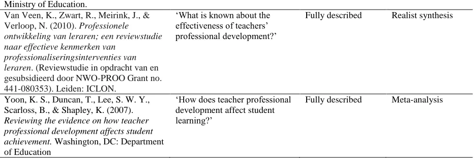 Table 1 shows that the reviews focused on establishing the effectiveness of PD on teacher learning/behavior, on identifying key factors that influence the effectiveness of PD-programs and on establishing the effectiveness of PD on pupil learning