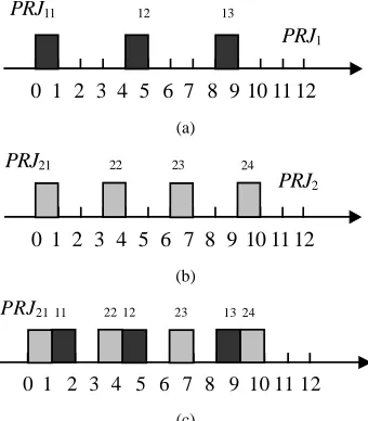 Fig. 2. The scheduler model in the heterogeneous cluster environment  