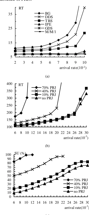 TABLE I PARAMETERS FOR SIMULATION STUDIES