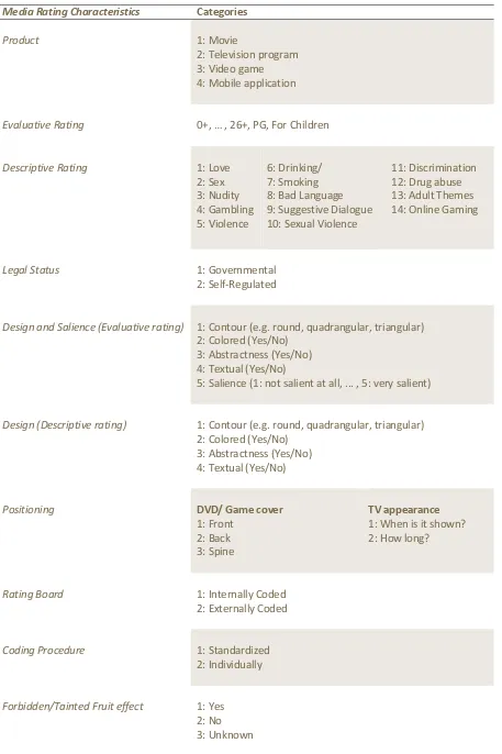 Table 1: Coding Scheme 