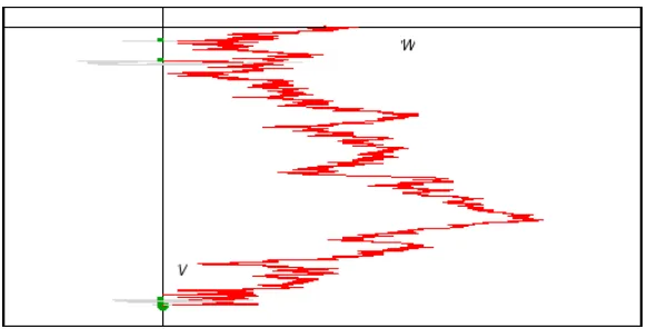 Figure 4: Discontinuous time-change for W based on W>time-changed process(some of which are indicated in the ﬁgure by small dots on the�deletion till V=WZ�  td re-attains its minimum, thus generating discontinuities 