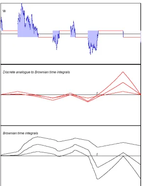 Figure 5: Illustration of the deterministic switching control corresponding to thepattern + - - + - + + -
