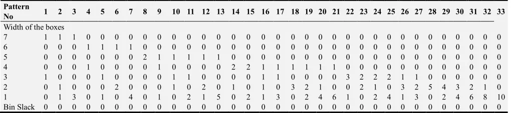 Table 3. Generated Packing Patterns of problem 1. 