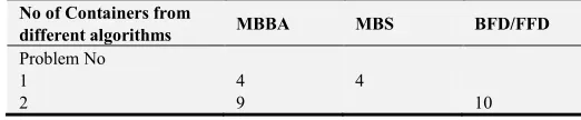 Table 4. Optimum solution for problem no 1. 