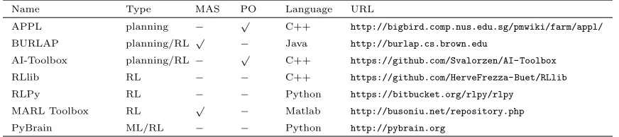 Table 1: Comparison to related software and toolboxes