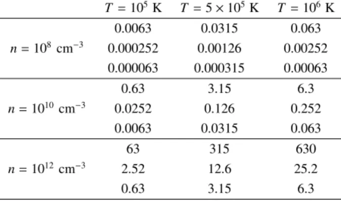 Table 1. τ Joule τ visc  A .w.() f.ms.w.() calculated for B 0 = 10; 50; 100 G in the corona