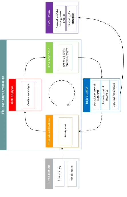 FIGURE 3 RISK MANAGEMENT PROCESS RAW-CONTRACT 