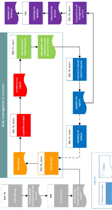 FIGURE 5 WORKFLOW RISK MANAGEMENT PROCESS RAW-CONTRACT 