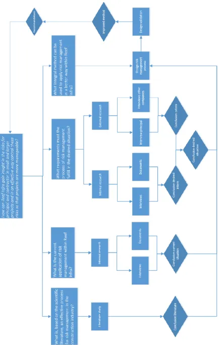 FIGURE 2 RESEARCH STRATEGY 