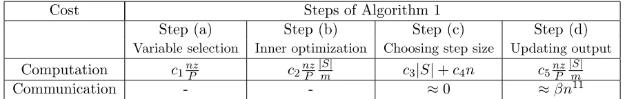 Table 3: Cost parameter values and costs for diﬀerent methods. q lies in the range: 1 ≤ q ≤m|S|