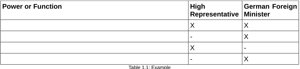 Table 1.1: Example