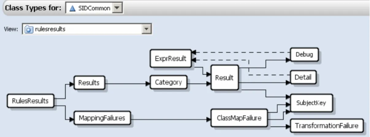 Figure 11: A Summary of the Impact of Changing customerName  From this table you can see that changes to customerName will affect 1 class, 3  other computed attributes, 1 domain schema, and so on