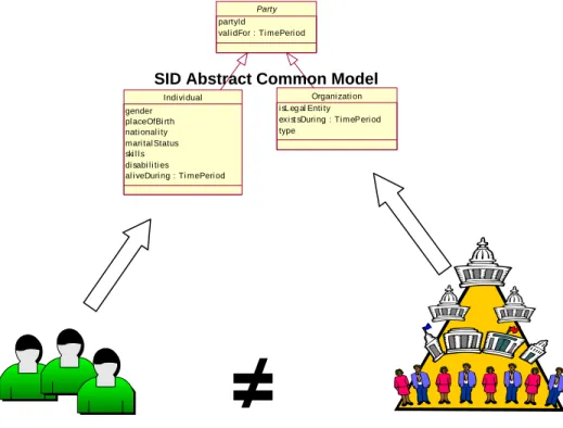 Figure 1: Abstraction Enables Information Sharing 