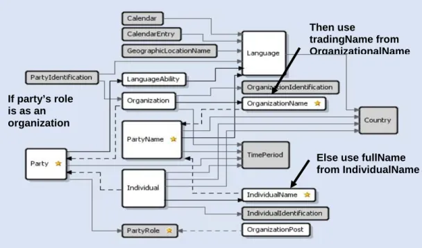 Figure 5: An Example of How a Computed Attribute Might Get its Value 