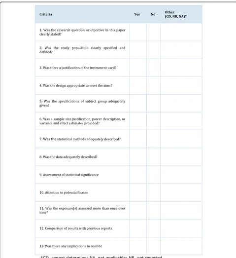 Fig. 1 Quality Appraisal tool. The quality appraisal tool is a modify version of the quality appraisal tool recommended by Cochrane