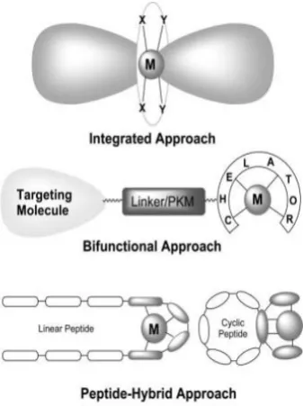Fig. 2: Radiopharmaceutical Chemist’s table. 