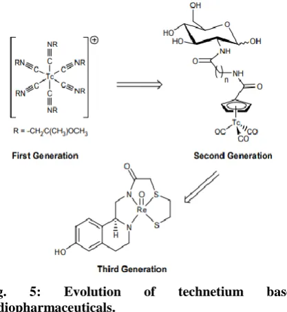 Fig. radiopharmaceuticals. 