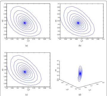 Figure 2 Dynamic behavior of system (4.1): projection on x1-p, x2-p, x3-p plane and projection onx2-x3-p space
