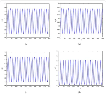 Figure 3 Dynamic behavior of system (4.1): times series of xperiodic solution to system (4.1) withi (i = 1,2,3) and p