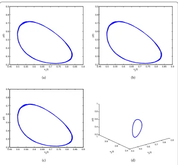 Figure 4 Dynamic behavior of system (4.1): projection on the x1-p, x2-p, x3-p plane and projection onthe x2-x3-p space, respectively