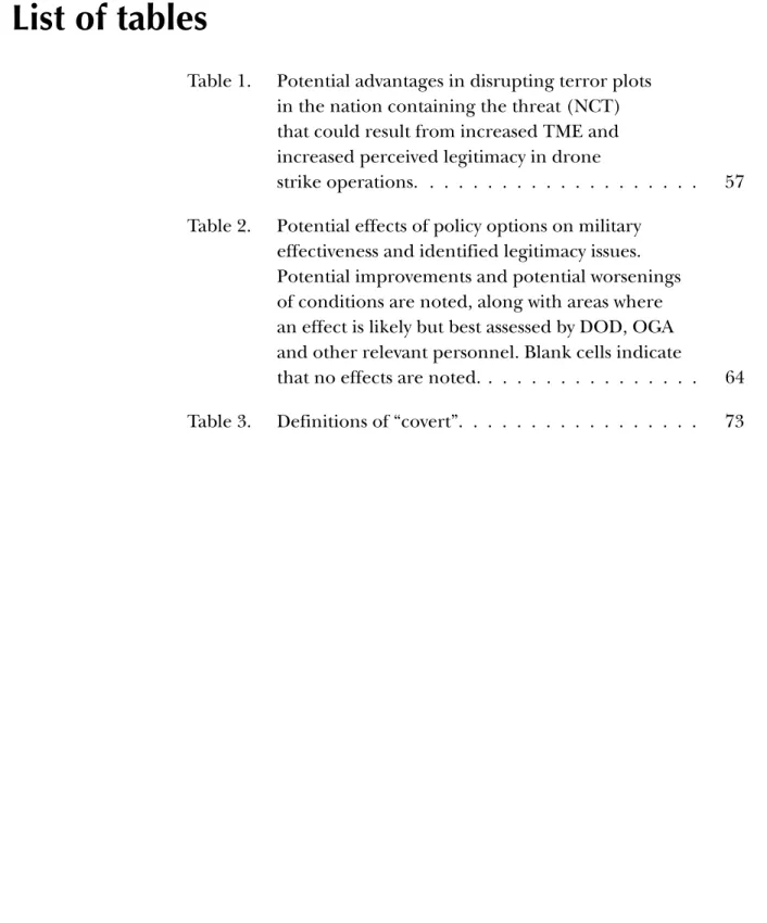 Table 1. Potential advantages in disrupting terror plots in the nation containing the threat (NCT) that could result from increased TME and increased perceived legitimacy in drone 