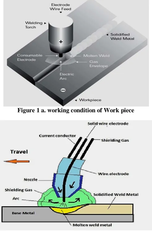Figure 1 a. working condition of Work piece 