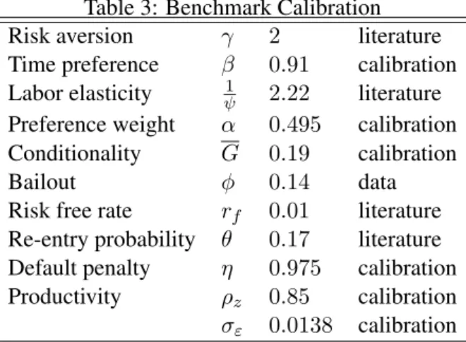 Table 3: Benchmark Calibration