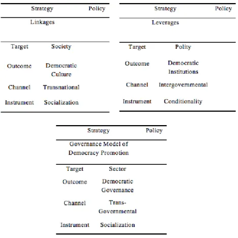 Table 1.2: Typologies for EUDP Policies