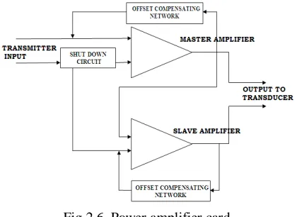 Fig.2.6. Power amplifier card 