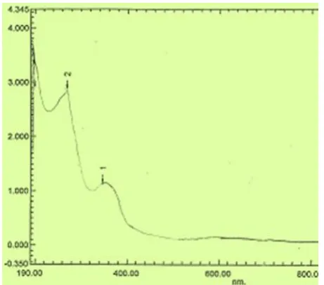 Fig. 2: Sodium methoxide spectrum of compound I. 