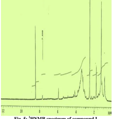 Fig. 5: 1HNMR spectrum of compound I.  
