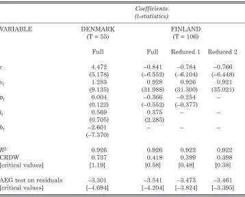 Table 1: Engle-Granger Levels Models