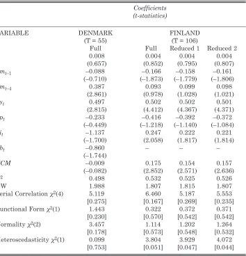 Table 2: Error Correction Models