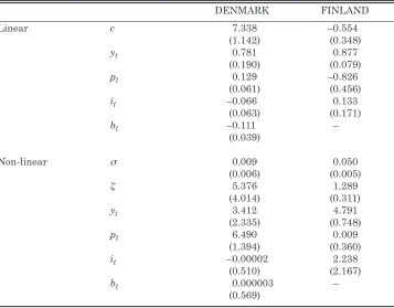 Table 3: Hamilton Analysis Estimates