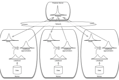 Figure 1: The posterior server.