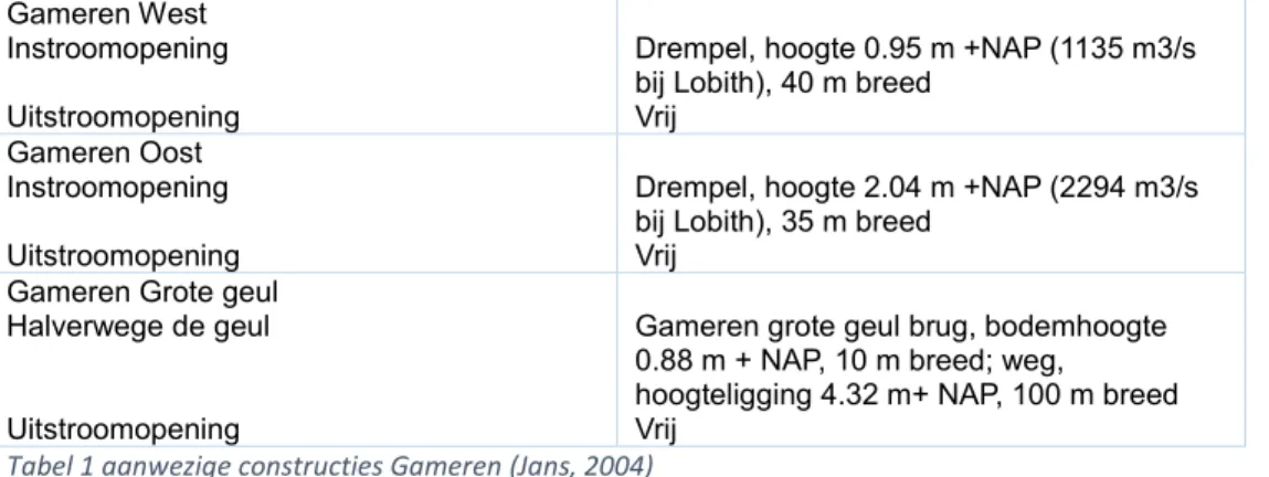 Tabel 1 aanwezige constructies Gameren (Jans, 2004) 