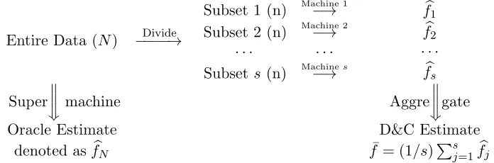 Figure 2).for mean squared errors of 