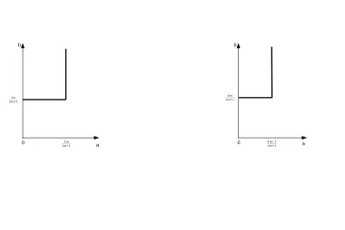 Figure 3: Two lines indicate the choices of s ≍ N a and λ ≍ N −b, leading to minimax optimal estimationrate (left) and minimax optimal testing rate (right)