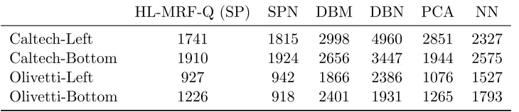 Table 4: Normalized mean squared/absolute errors (NMSE/NMAE) for preference predic-tion using the Jester dataset