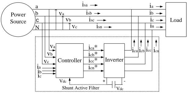 Fig. 3- Shunt Active Filter Figure 4 represents the schematic diagram of a series active filter for 