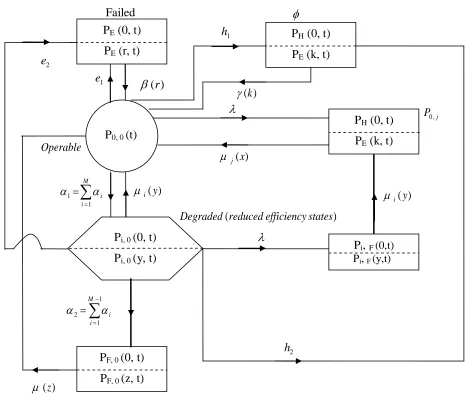 Fig. 2. State-transition Diagram 