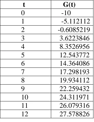 Table-2 