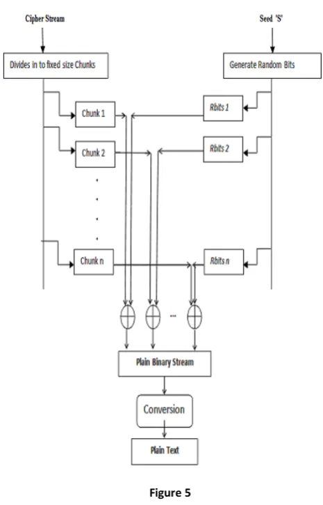  Figure  6 