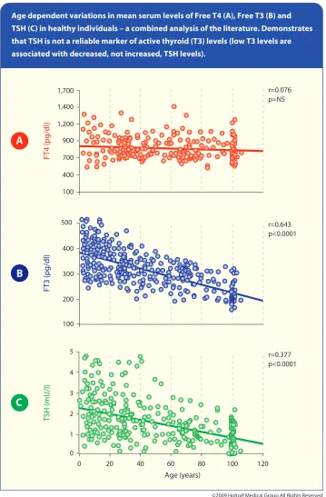 Figure 5: