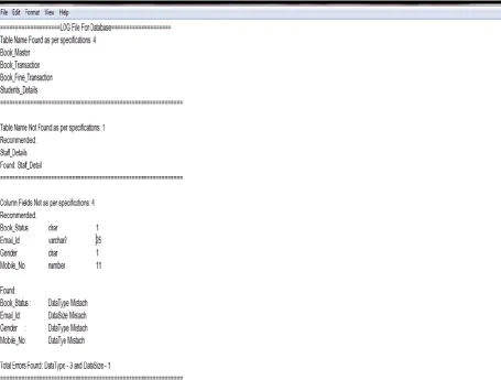 Figure – 5 Screen Showing Comparison of two text files 