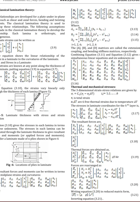 Fig -6 :  Locations of plies in laminate 